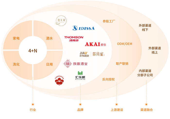 匯通達(dá) 重構(gòu)下沉市場生態(tài)，存量時(shí)代的“反周期”突圍